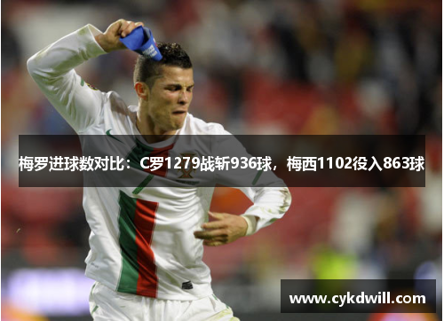 梅罗进球数对比：C罗1279战斩936球，梅西1102役入863球