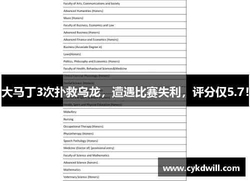 大马丁3次扑救乌龙，遭遇比赛失利，评分仅5.7！